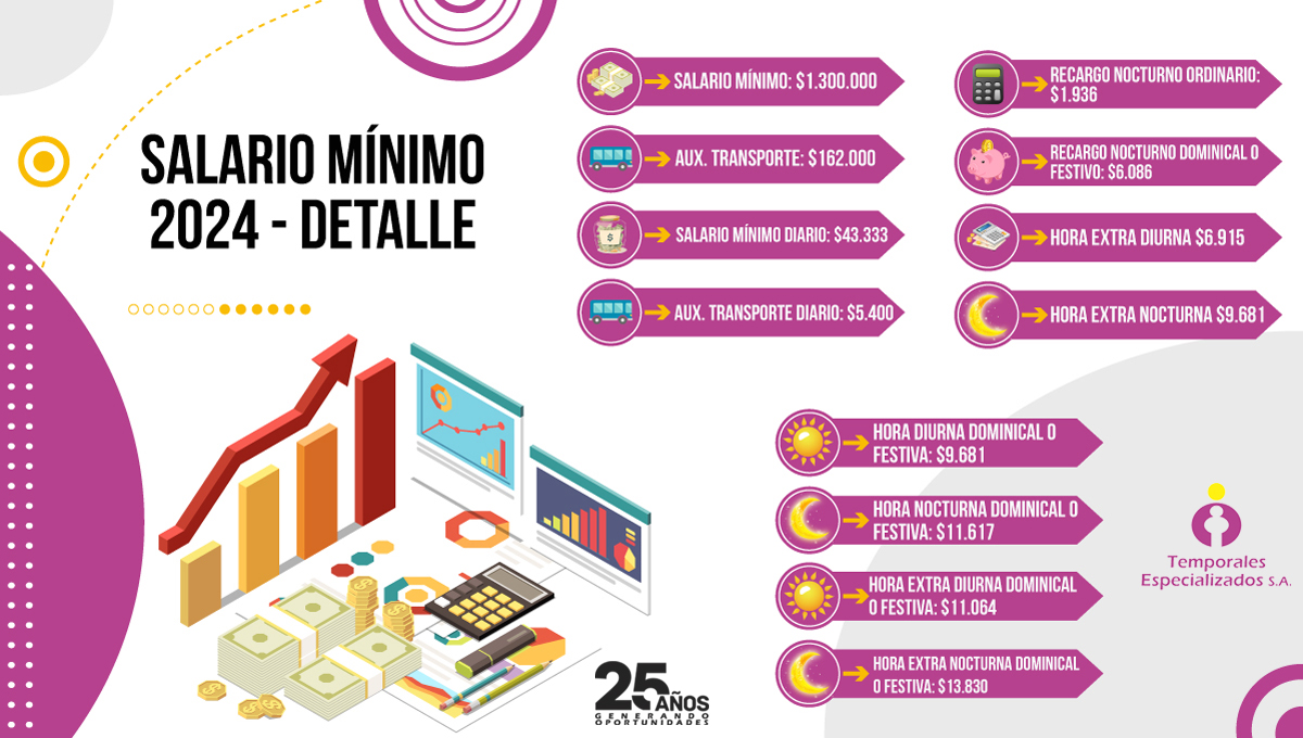 Nueva-infografiìa-salario-miìnimo-2024-al-detalle